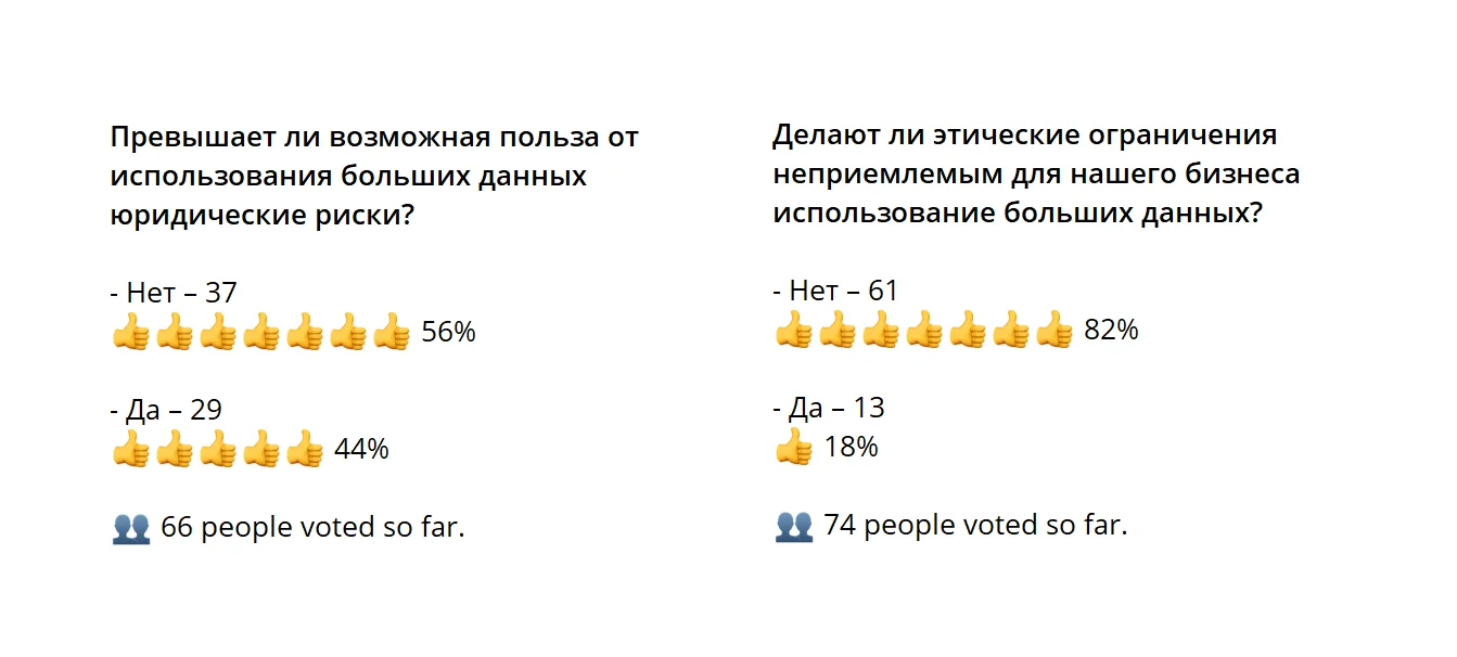 результаты голосования об использовании больших данныхв виде иконок