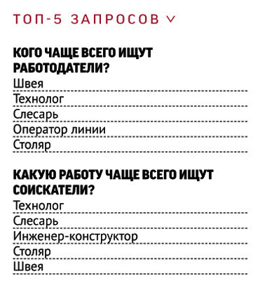 top5z