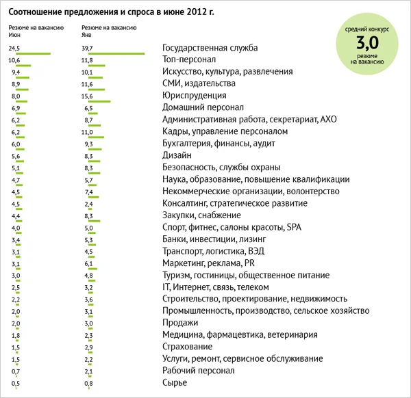 диаграмма соотношение предложения и спроса июнь 2012