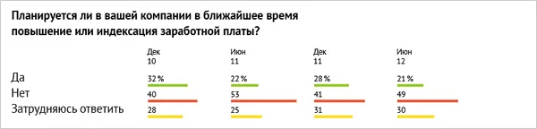 таблица планируется повышение зарплаты