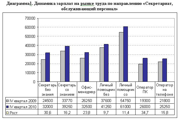 zpsekr2010