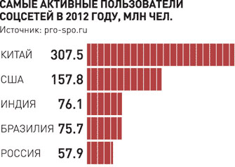 ПользСоцСетей