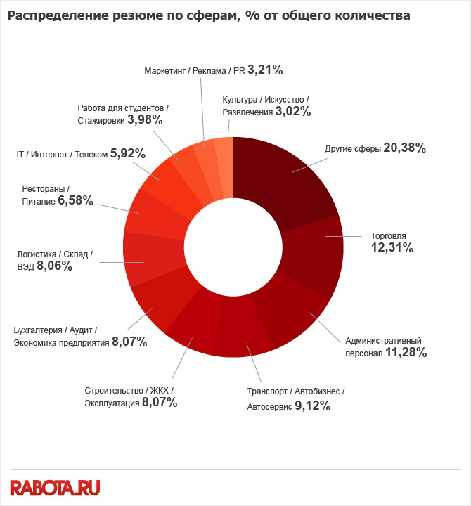 Бюджетная сфера рф