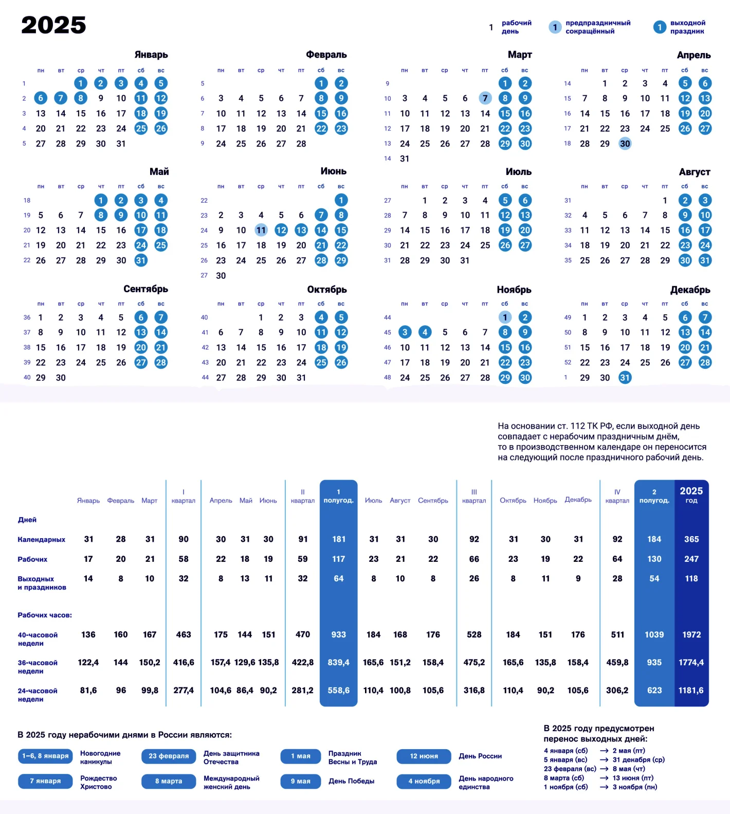 производственный календарь на 2025 год